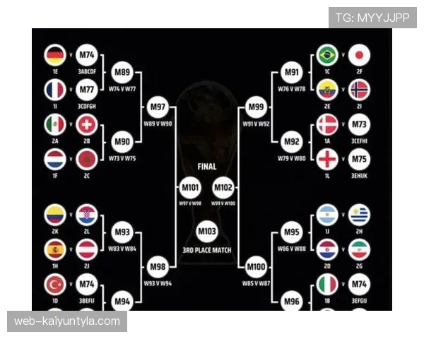 2026世界杯48队12小组赛制如何规定及小组前两名如何出线