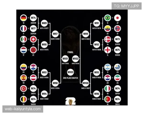 2026世界杯出线条件怎么算 2026世界杯出线条件怎么算